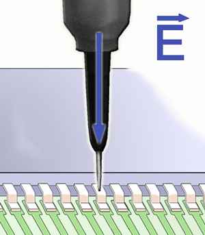 ES 08D, E-Feldquelle